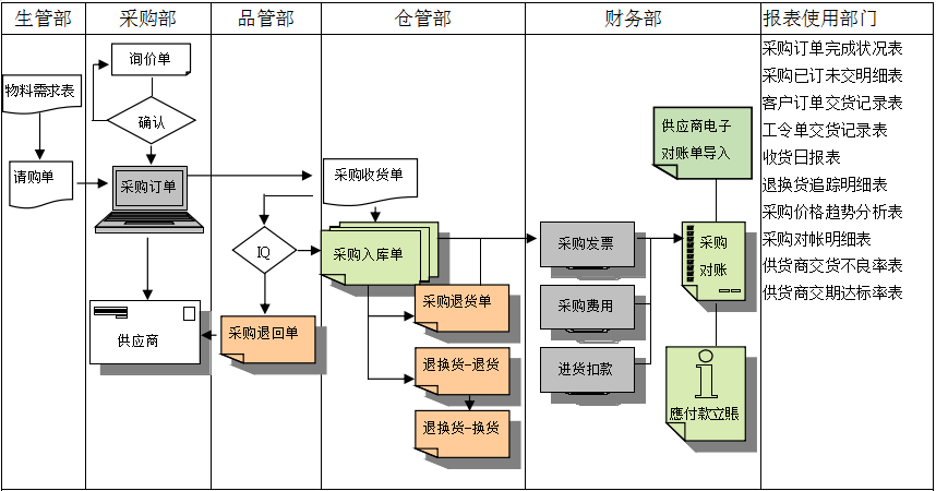 米兰网站-米兰MiLan（中国）软件是如何帮助企业实现采购流程管控的?