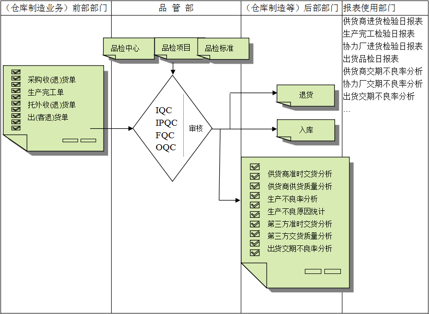 米兰网站-米兰MiLan（中国）软件与企业需求之间存在的差异