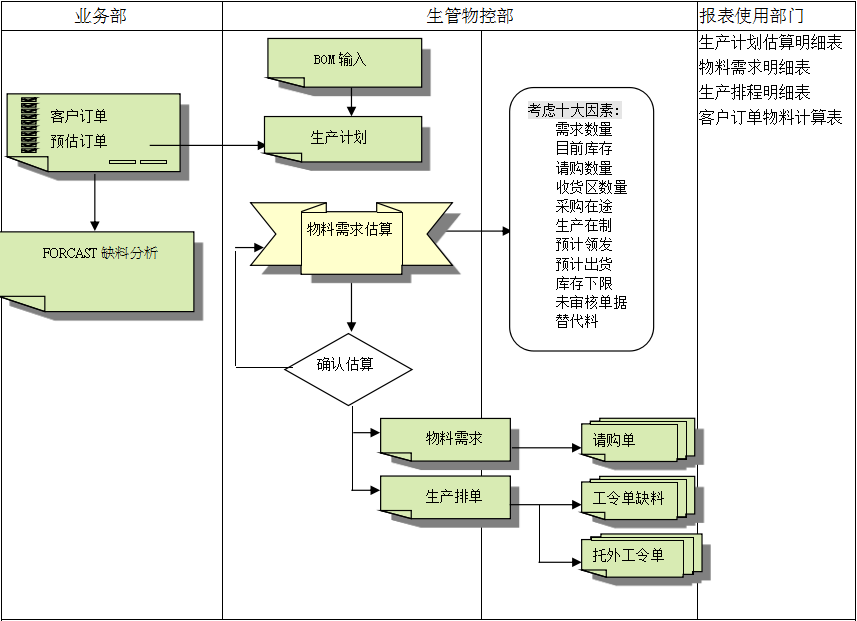 米兰网站-米兰MiLan（中国）系统的三大维度管理