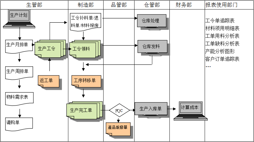 购买米兰网站-米兰MiLan（中国）软件订立合同时需要注意哪些问题?