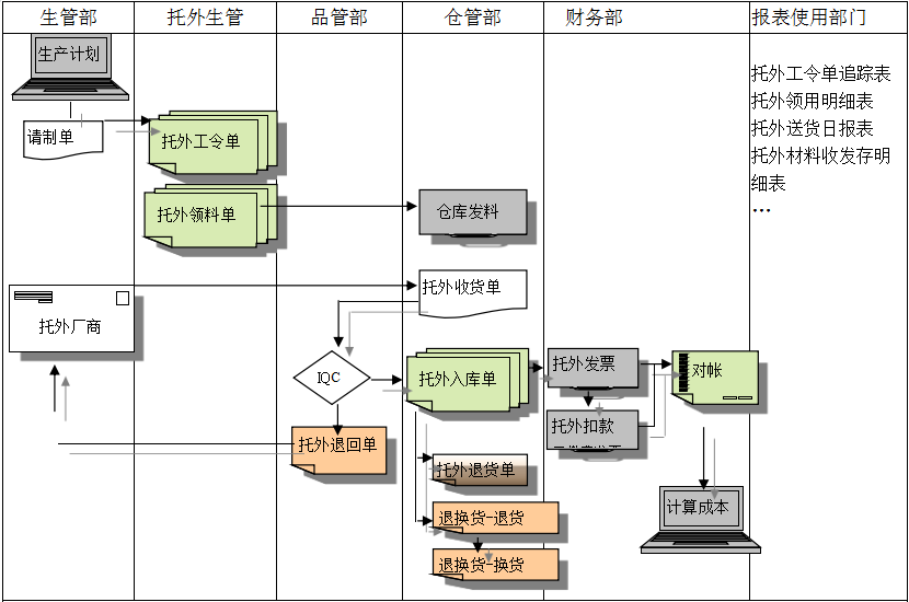 米兰网站-米兰MiLan（中国）系统给企业内部控制带来哪些影响及风险?