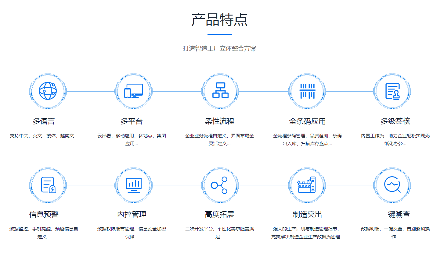 如何缩短米兰网站-米兰MiLan(中国)系统的实施周期?