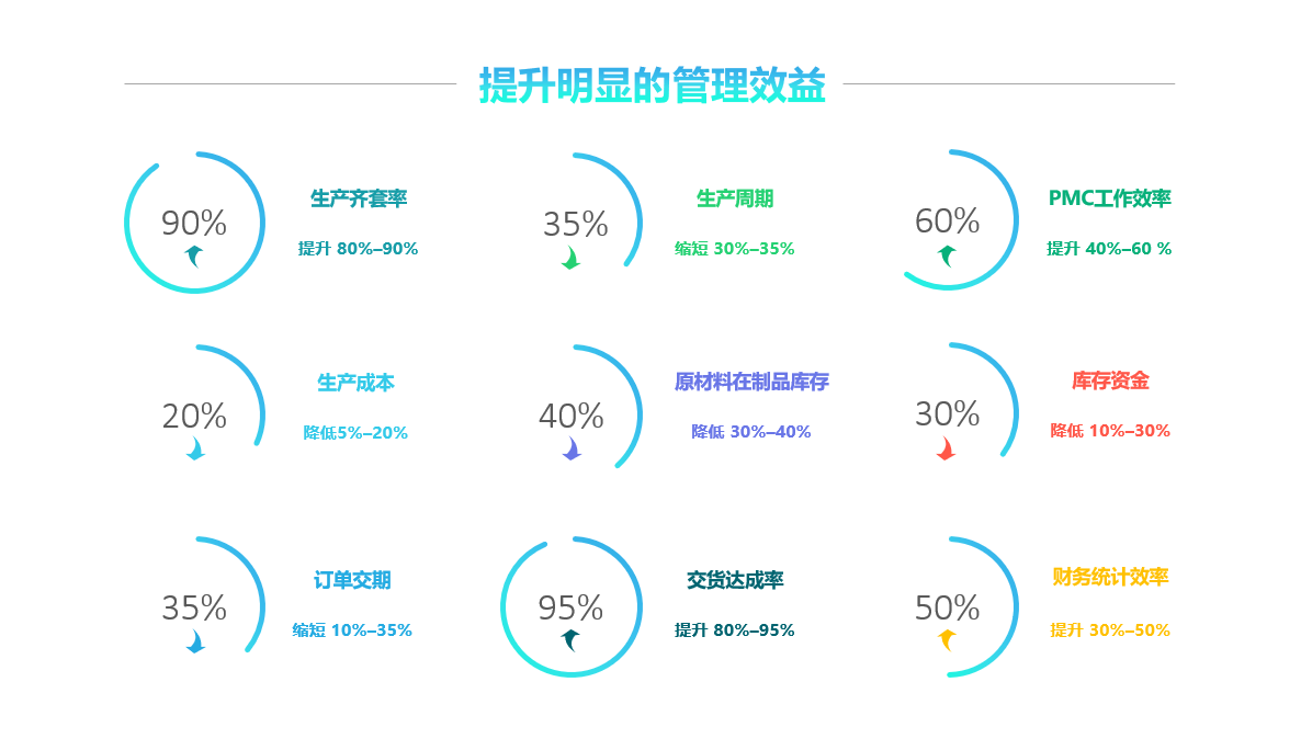米兰网站-米兰MiLan（中国）软件实施要注意什么?